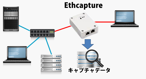 中継したパケットすべてをPCAP形式で保存