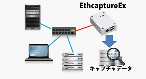 ミラーポートに流れるパケット全てをPCAP形式で保存